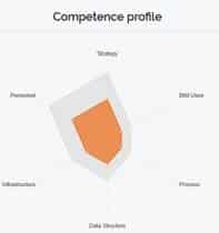 BIm Assessment 2 BIm Assessment 2