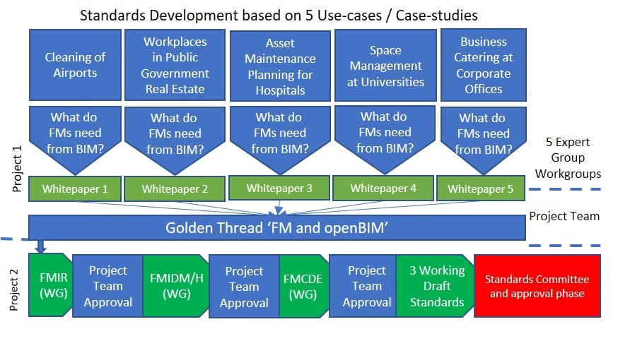 FM and openBIM DPP version 3 FM and openBIM DPP version 3