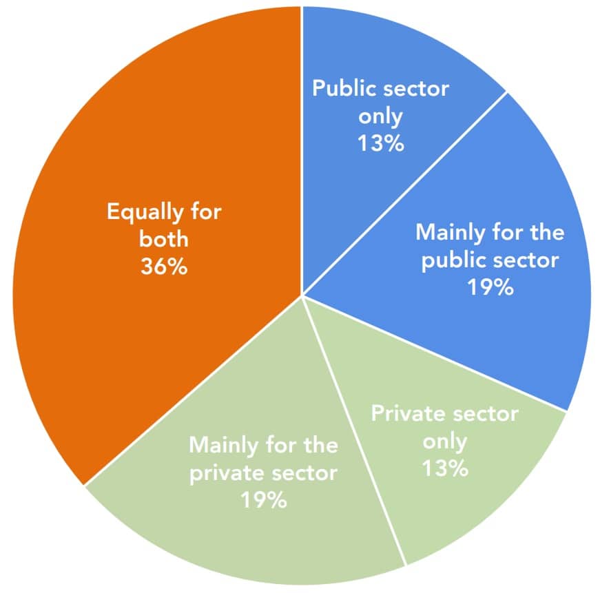 _pie chart _pie chart