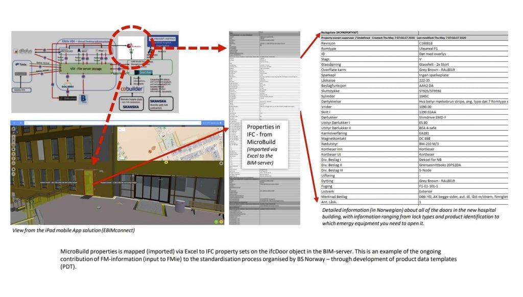 Vestfold 1 Vestfold Hospital - The Tønsberg Project and Their Technology Map
