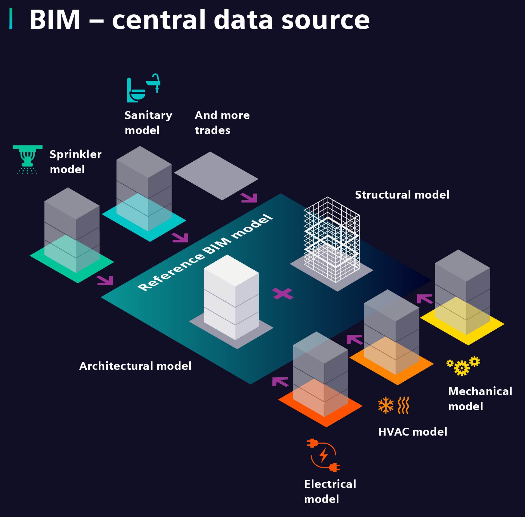 web Central Data Source_EN web Central Data Source_EN