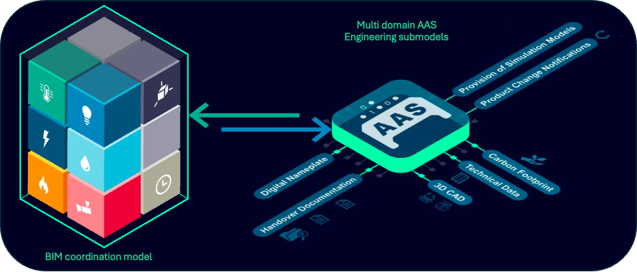 BIM Modell-AAS BIM Modell-AAS