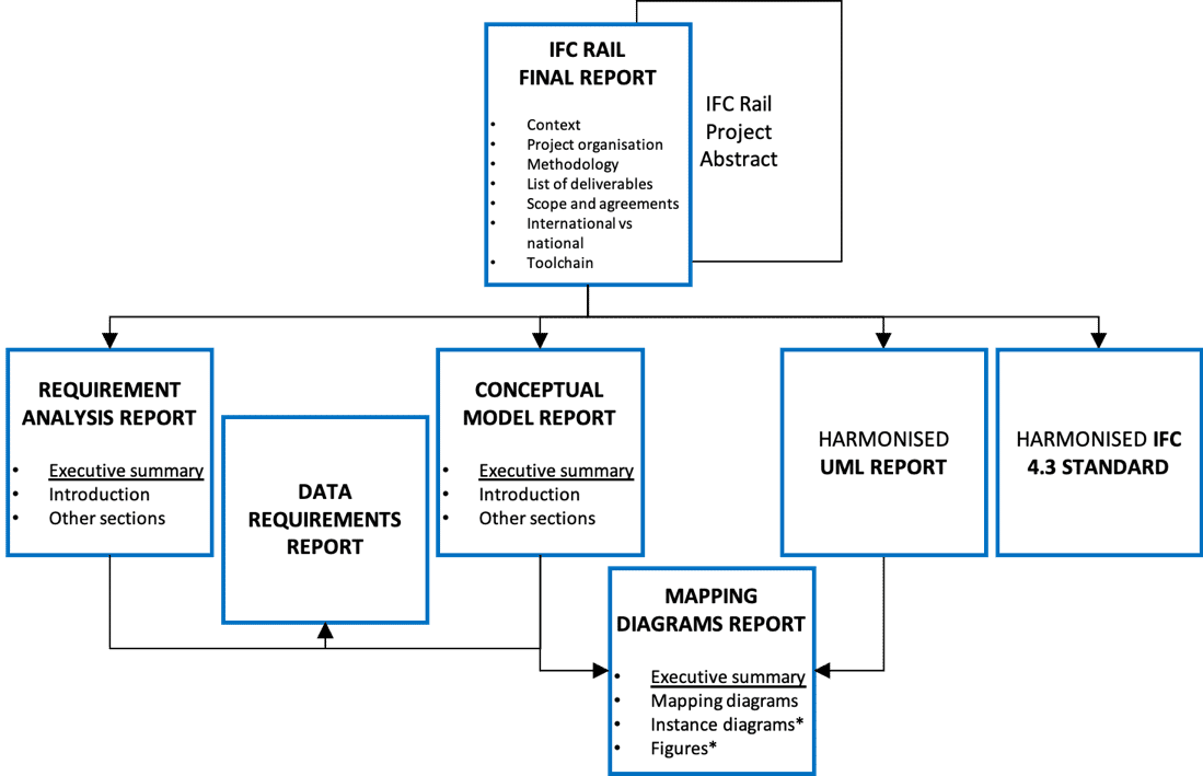 Deliverables Mao Deliverables Mao