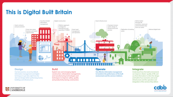 Digital Built Britain Digital Built Britain