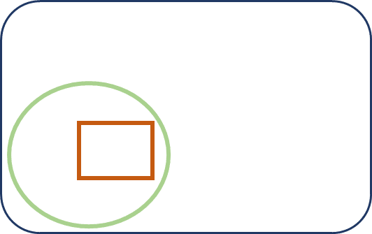 Image 0 Figure 1: The schema (blue), subset MVD (green) and information requirements (orange)