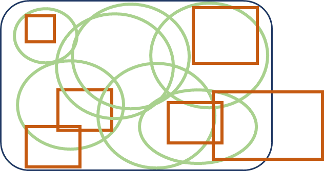 Image 1 Figure 2: the expansion of MVDs and EIRs adding data from outside an MVD and the IFC schema