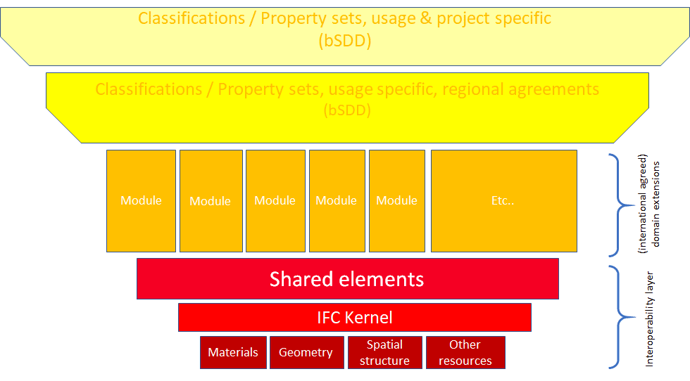 image-3 Figure 3: extensions on a shared base creates interoperability