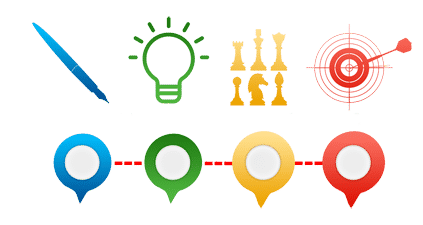 objectives objectives