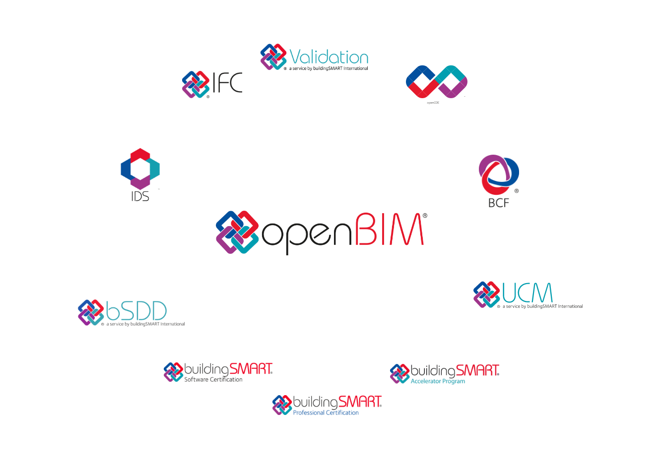 openBIMservices openBIMservices