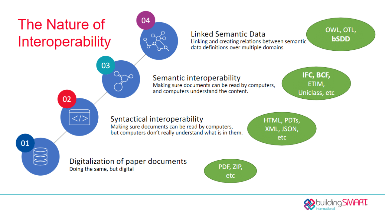 Operability Operability
