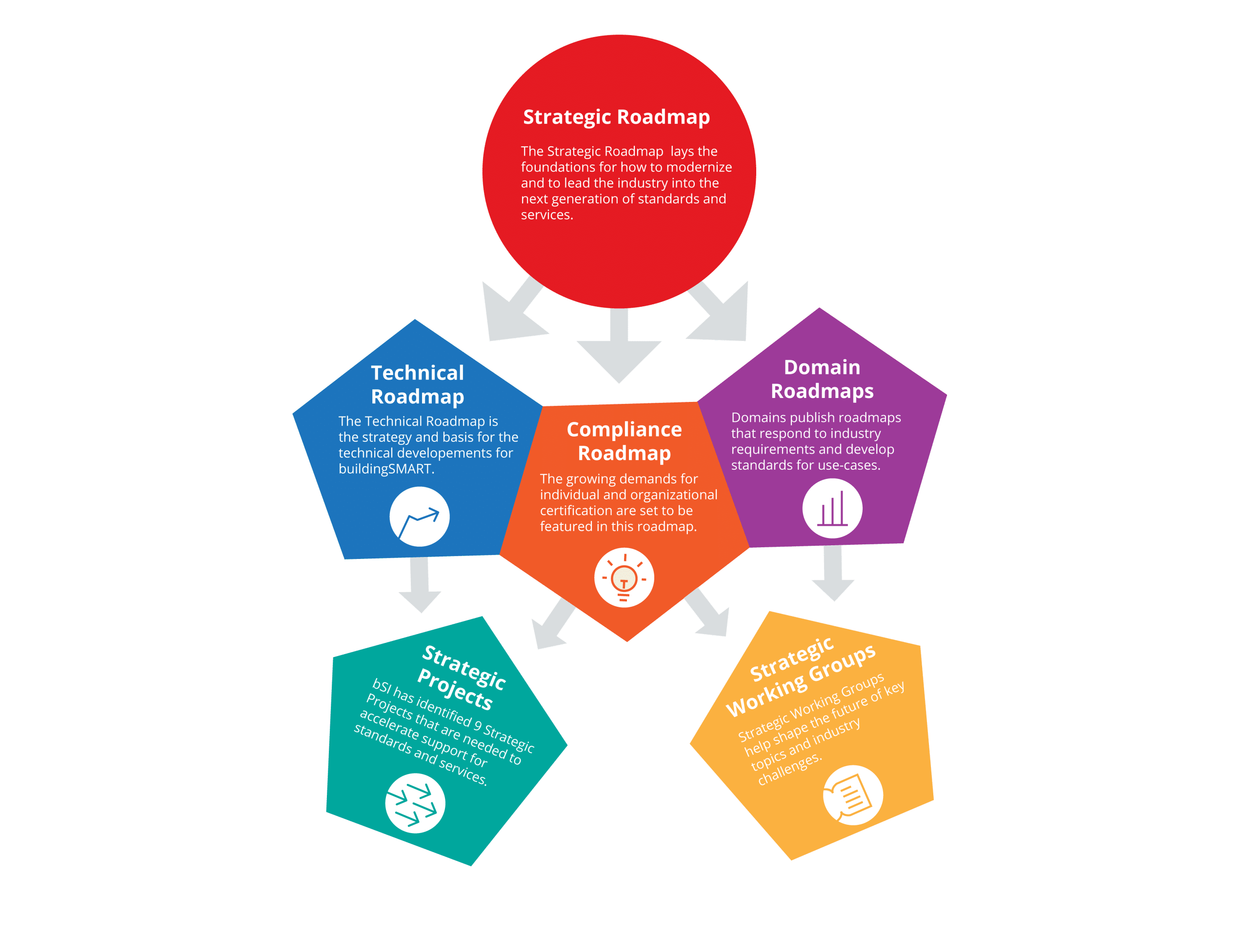 Strategic-Roadmaps-v3 Strategic-Roadmaps-v3