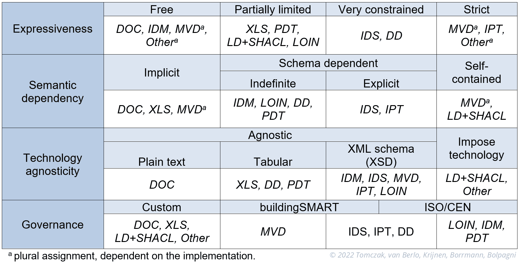 Table_2 Table_2
