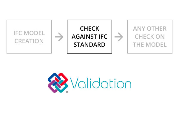 Validation-Service-illustration-learn-more Validation-Service-illustration-learn-more