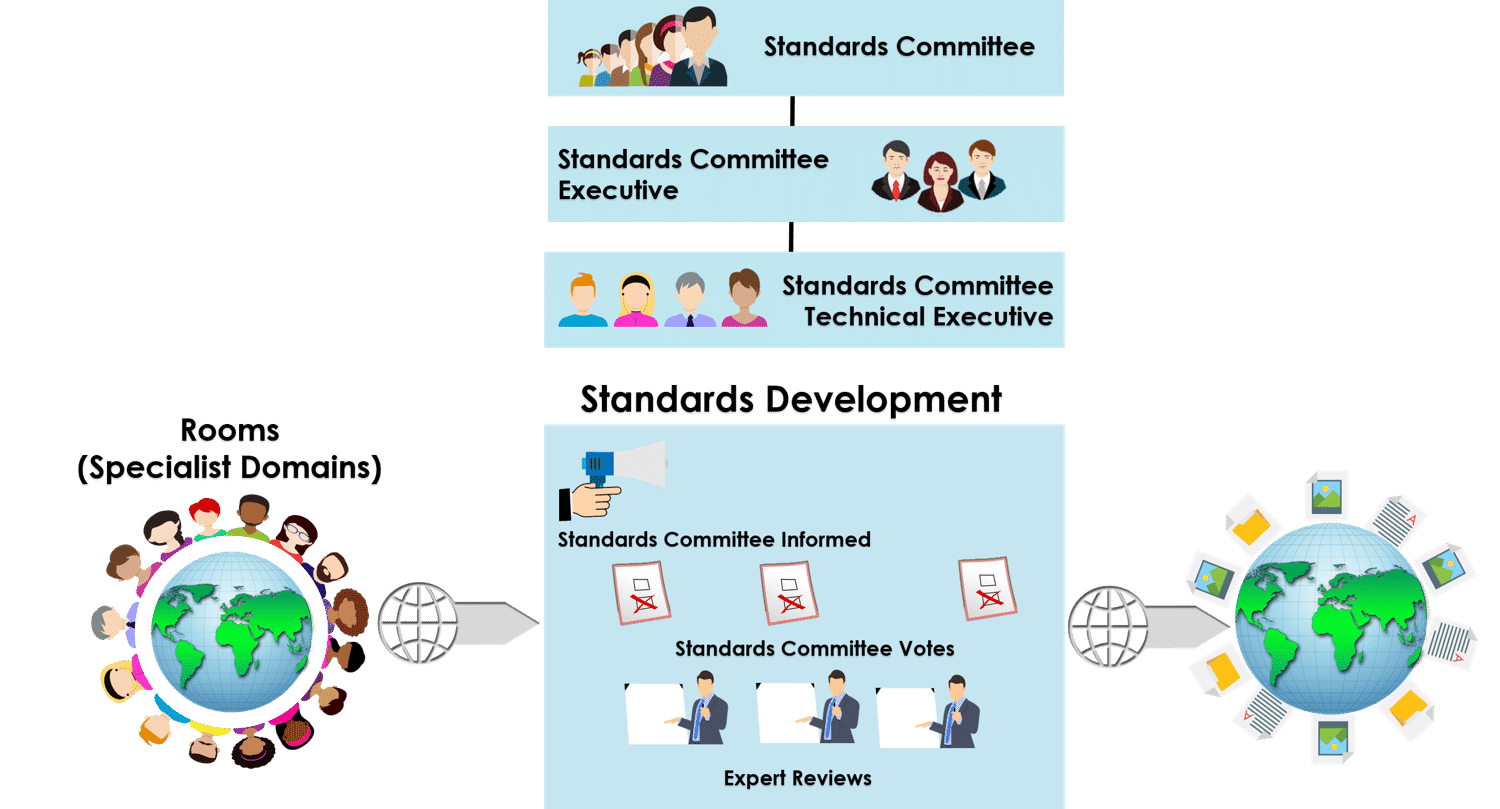 web_Simpler New Standards Org2 web_Simpler New Standards Org2